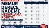 Memur Derece Kademe Hesaplama Robotu 2026: YAN-DİK Tablosu ve Maaş Farkı Rehberi