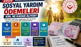 2026 Sosyal Yardım Ödemeleri Ne Kadar Oldu