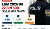 EGM 2026’da 22 Bin 500 Polis ve Bekçi Alımı Şartları Detaylar Güncel