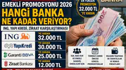 Emekli Promosyonu 2026 Hangi Banka Daha Fazla Promosyon Veriyor?