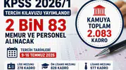 KPSS Tercihleri Başlıyor! Kamuya 2 Bin 83 Memur ve Personel Alımı Yapılacak !