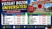 Yozgat Bozok Üniversitesi 2026 Tercih Rehberi Taban Puanları, Başarı Sıralamaları ve Bölümler