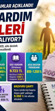 2026 Sosyal Yardım Ödemeleri Ne Kadar Oldu