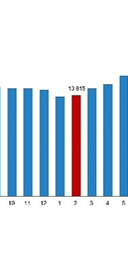 TÜİK: Ücretli Çalışan İstatistikleri, Şubat 2023