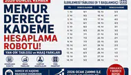 Memur Derece Kademe Hesaplama Robotu 2026: YAN-DİK Tablosu ve Maaş Farkı Rehberi