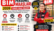 BİM Maaşları 2026 Kasiyer, Reyon Görevlisi, Müdür ve Part Time Personel Maaşları