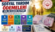 2026 Sosyal Yardım Ödemeleri Ne Kadar Oldu