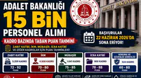 Adalet Bakanlığı 15 Bin Personel Alımında Taban Puanlar Ne Olabilir?