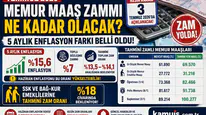 Temmuz 2026 Memur ve Emekli Maaş Zammında Son Durum