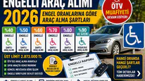 Engelli Araç Alımı 2026: Engel Oranlarına Göre Araç Alma Şartları
