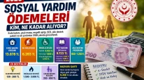 2026 Sosyal Yardım Ödemeleri Ne Kadar Oldu