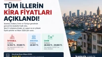 Türkiye’de Kira Fiyatları 2026 İl İl Güncel Kira Bedelleri ve En Ucuz İller