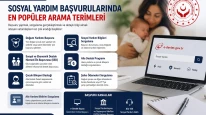 E Devlet Doğum Yardımı Başvuru Nasıl Yapılır?
