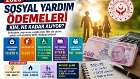 2026 Sosyal Yardım Ödemeleri Ne Kadar Oldu