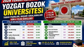 Yozgat Bozok Üniversitesi 2026 Tercih Rehberi Taban Puanları, Başarı Sıralamaları ve Bölümler