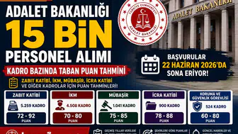 Adalet Bakanlığı 15 Bin Personel Alımında Taban Puanlar Ne Olabilir?