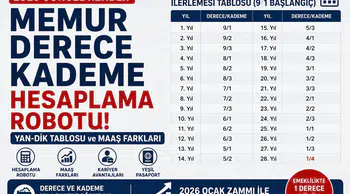 Memur Derece Kademe Hesaplama Robotu 2026: YAN-DİK Tablosu ve Maaş Farkı Rehberi