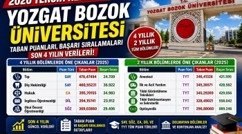 Yozgat Bozok Üniversitesi 2026 Tercih Rehberi Taban Puanları, Başarı Sıralamaları ve Bölümler