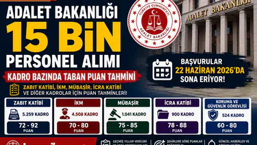 Adalet Bakanlığı 15 Bin Personel Alımında Taban Puanlar Ne Olabilir?