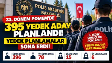 33. Dönem POMEM 3. Yedek Sonuçları Açıklandı! 395 Aday