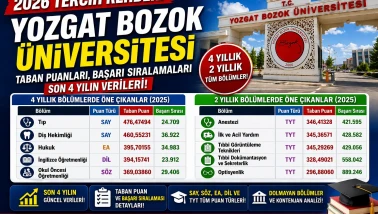 Yozgat Bozok Üniversitesi 2026 Tercih Rehberi Taban Puanları, Başarı Sıralamaları ve Bölümler