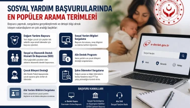 E Devlet Doğum Yardımı Başvuru Nasıl Yapılır?