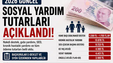 2026 Sosyal Yardımlar Güncellendi: Nakdi Destek, Gıda Yardımı