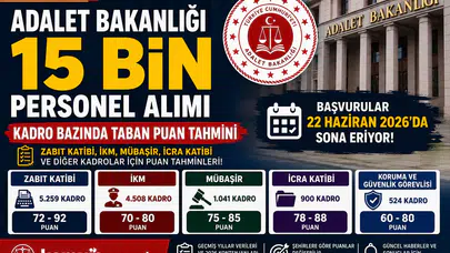 Adalet Bakanlığı 15 Bin Personel Alımında Taban Puanlar Ne Olabilir?