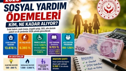 2026 Sosyal Yardım Ödemeleri Ne Kadar Oldu