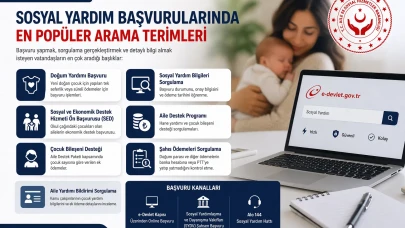E Devlet Doğum Yardımı Başvuru Nasıl Yapılır?