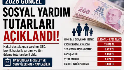 2026 Sosyal Yardımlar Güncellendi: Nakdi Destek, Gıda Yardımı