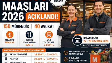 Migros Maaşları 2026 Kasiyer, Reyon Görevlisi, Depo Personeli ve Müdür Maaşları Ne Kadar?