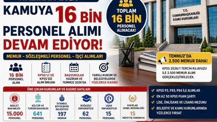 Haziran 2026’da Kamuya 16 Bin Personel Alımı Devam Ediyor! İşte Başvurusu Süren İlanlar