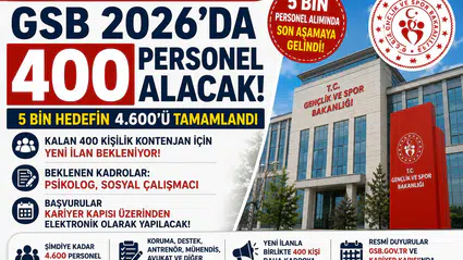 GSB 2026'da 400 Personel Alımı Daha Alacak! Yeni Kadrolar Ne Zaman
