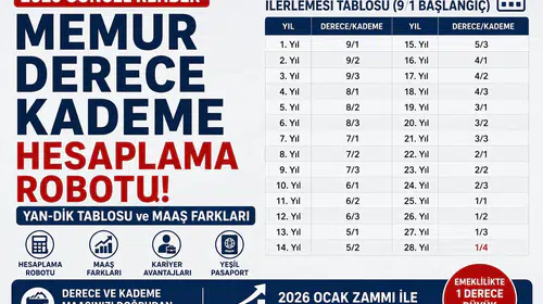 Memur Derece Kademe Hesaplama Robotu 2026: YAN-DİK Tablosu ve Maaş Farkı Rehberi