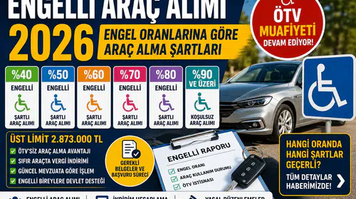 Engelli Araç Alımı 2026: Engel Oranlarına Göre Araç Alma Şartları