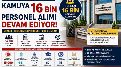 Haziran 2026’da Kamuya 16 Bin Personel Alımı Devam Ediyor! İşte Başvurusu Süren İlanlar