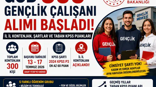 GSB 300 Gençlik Çalışanı Alımı Başladı! İl İl Kontenjanlar, Başvuru Şartları ve KPSS Taban Puanları