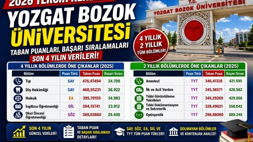 Yozgat Bozok Üniversitesi 2026 Tercih Rehberi Taban Puanları, Başarı Sıralamaları ve Bölümler