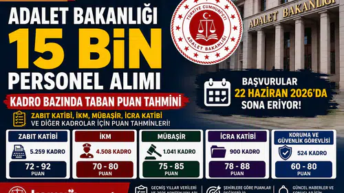 Adalet Bakanlığı 15 Bin Personel Alımında Taban Puanlar Ne Olabilir?