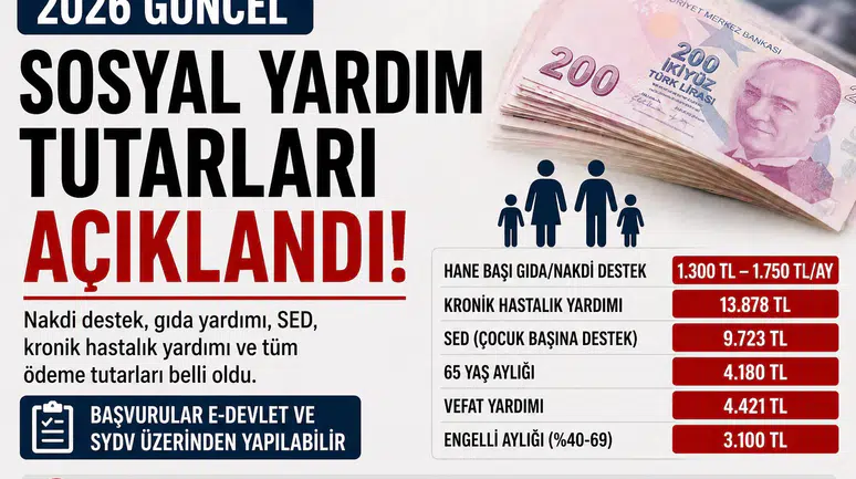 2026 Sosyal Yardımlar Güncellendi: Nakdi Destek, Gıda Yardımı