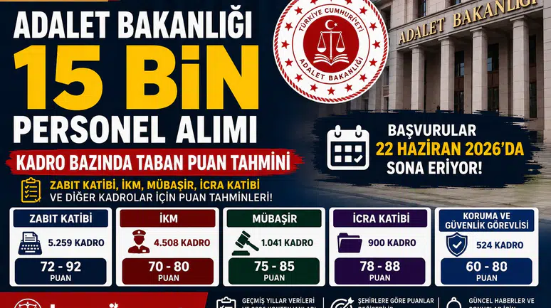 Adalet Bakanlığı 15 Bin Personel Alımında Taban Puanlar Ne Olabilir?