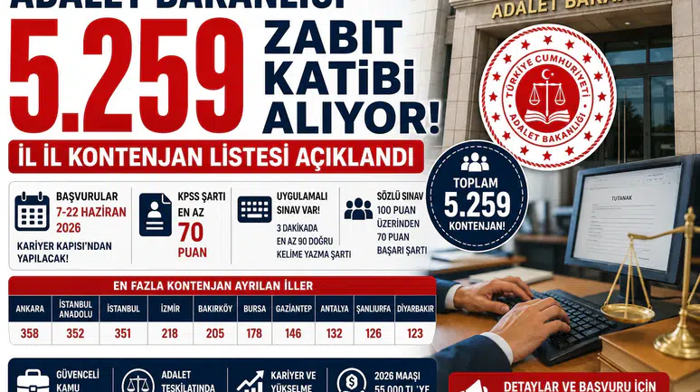 Adalet Bakanlığı 5 Bin 259 Zabıt Katibi Alımı Başladı!