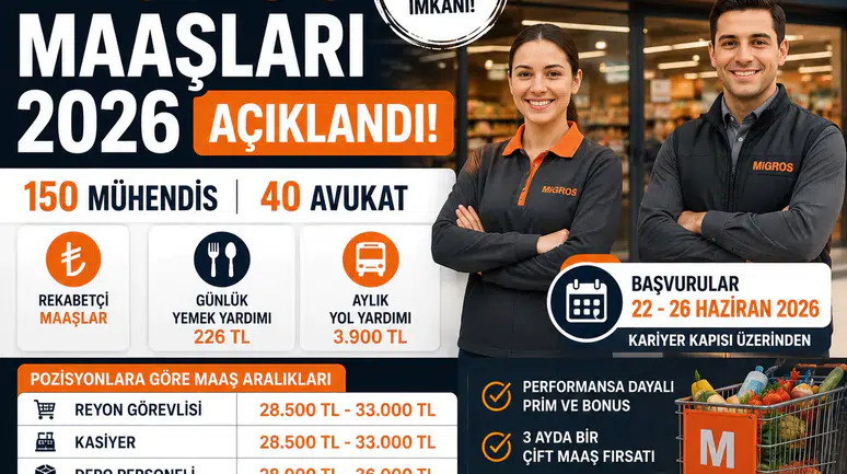 Migros Maaşları 2026 Kasiyer, Reyon Görevlisi, Depo Personeli ve Müdür Maaşları Ne Kadar?