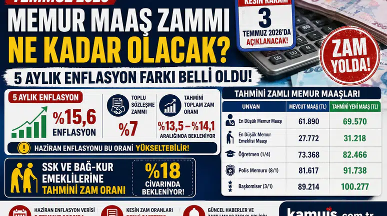 Temmuz 2026 Memur ve Emekli Maaş Zammında Son Durum