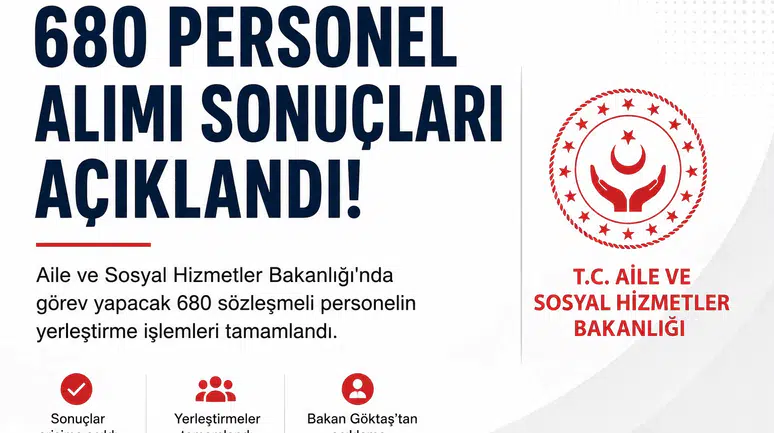 680 Sözleşmeli Personelin Yerleştirme Sonuçları Açıklandı