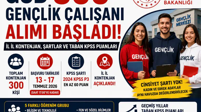 GSB 300 Gençlik Çalışanı Alımı Başladı! İl İl Kontenjanlar, Başvuru Şartları ve KPSS Taban Puanları