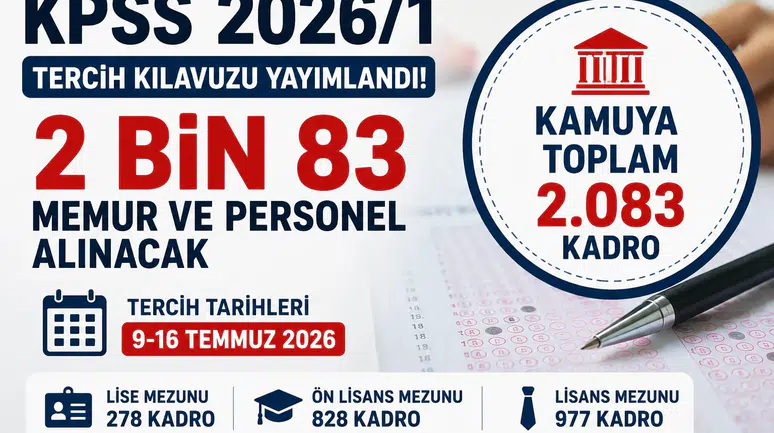 KPSS Tercihleri Başlıyor! Kamuya 2 Bin 83 Memur ve Personel Alımı Yapılacak !