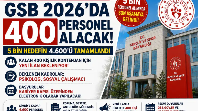 GSB 2026'da 400 Personel Alımı Daha Alacak! Yeni Kadrolar Ne Zaman