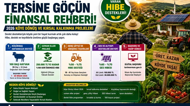 Köye Dönüş Devlet Desteği  Projesi 2026 başvuru Şartları